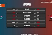 BLGvsAL数据前瞻：BLG战队成六边形战士 Shanks各项压制knight